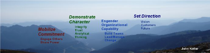 Leadership Coaching Model_John_Kotter.jpeg